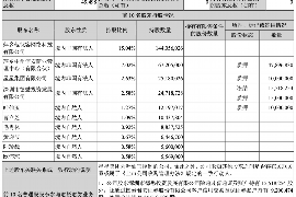 青州商账追讨清欠服务